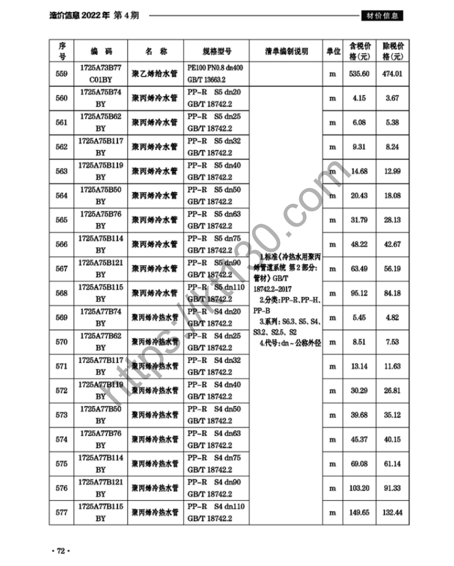 滁州市2022年4月建筑材料价_聚乙烯给水管_38006